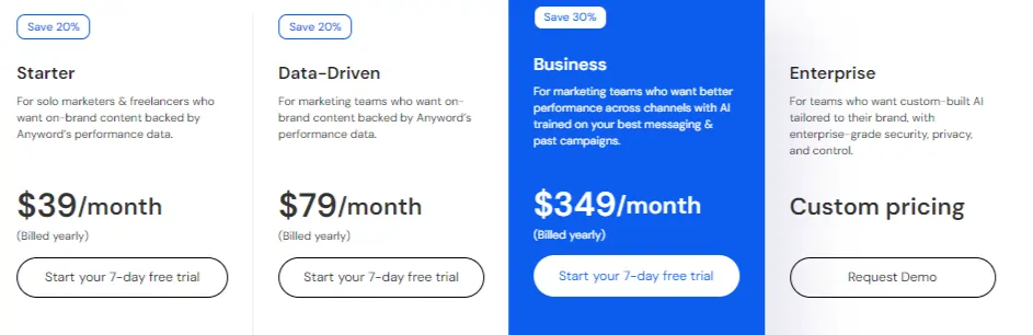 Anyword Pricing Plans