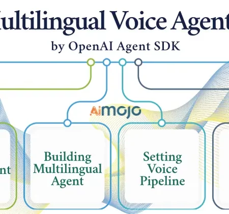 Building Multilingual Voice Agent Using the OpenAI Agent SDK