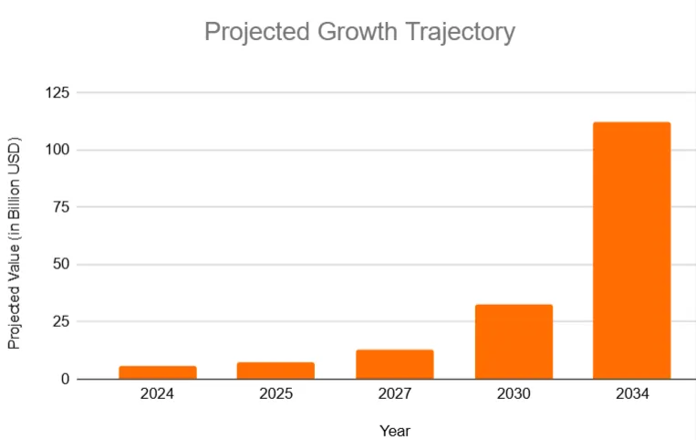 Le Boom AI sur le marché de l'éducation