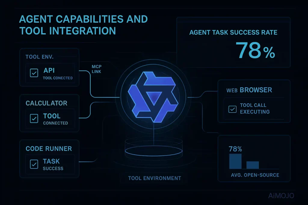 Qwen3 Agent Capabilities and Tool Integration