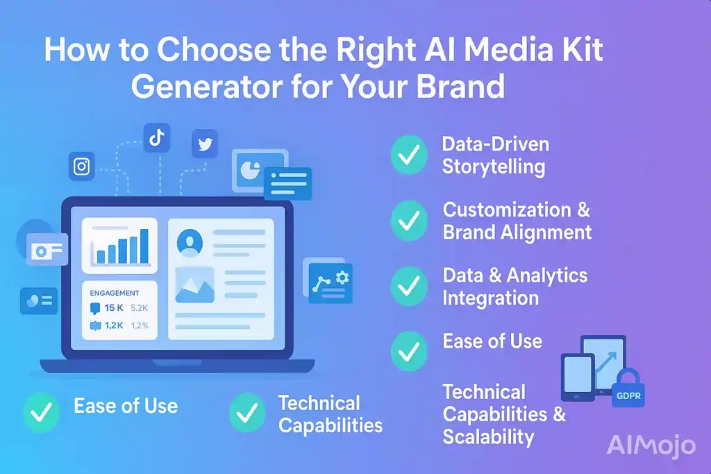 Wybierz dobrze AI Generator materiałów medialnych dla Twojej marki