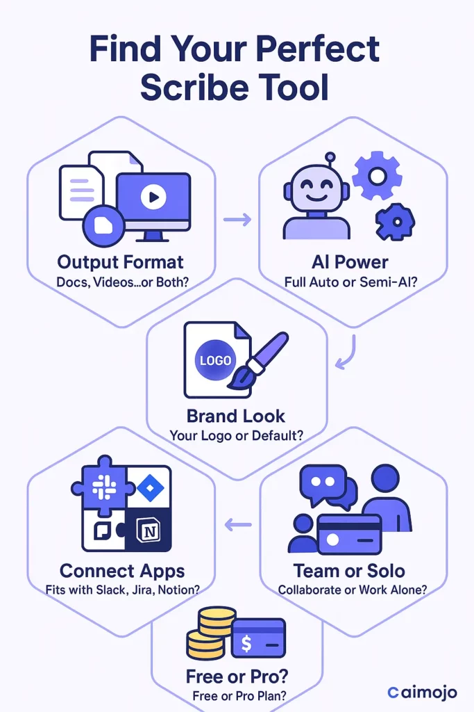 FInd Your Perfect Scribe tool (1)