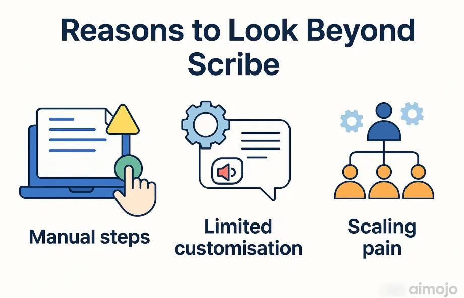 Reasons to Look beyond Scribe