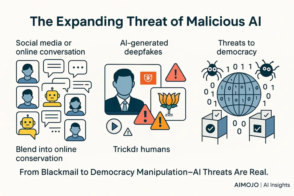 The Expanding threat Of Malicious AI