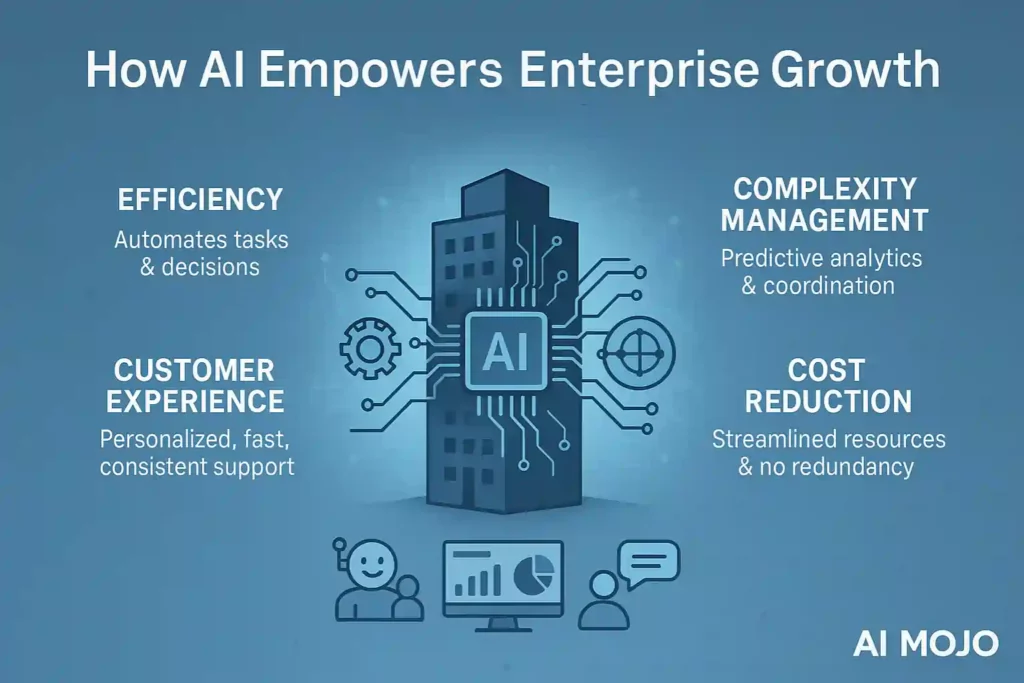 AI Las herramientas son fundamentales para el éxito empresarial