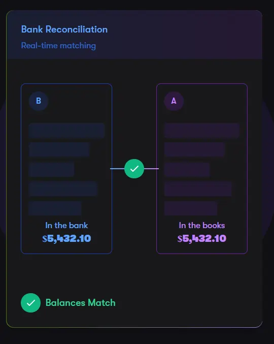 Adam By Tyms Bank Reconciliation