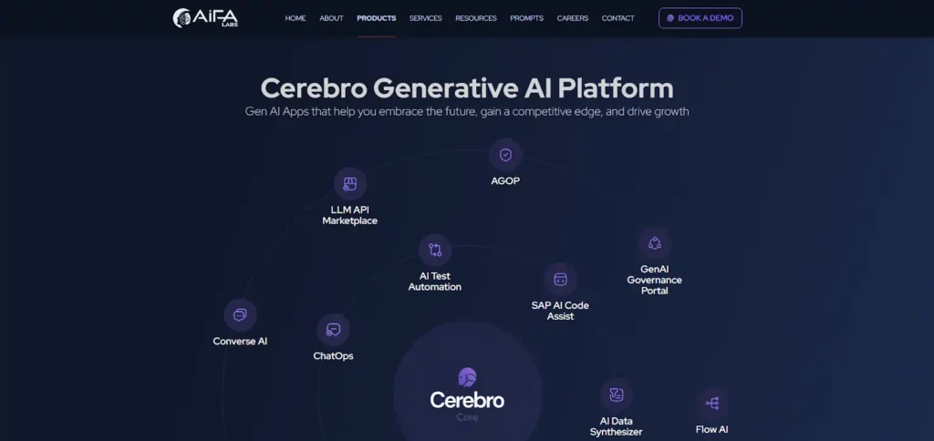 Cerebro