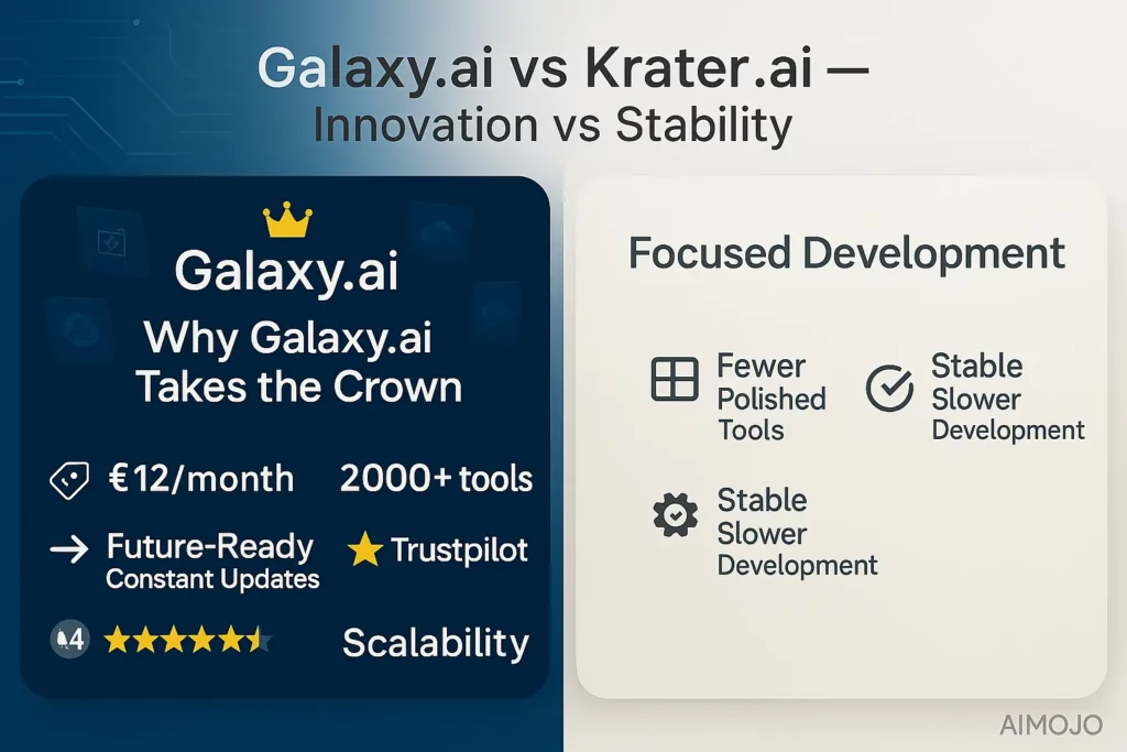 Future-Proofing and Scalability of Galaxy AI and Krater AI