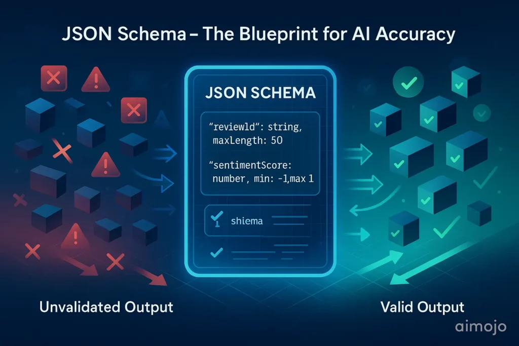 JSON Schema AI Validation