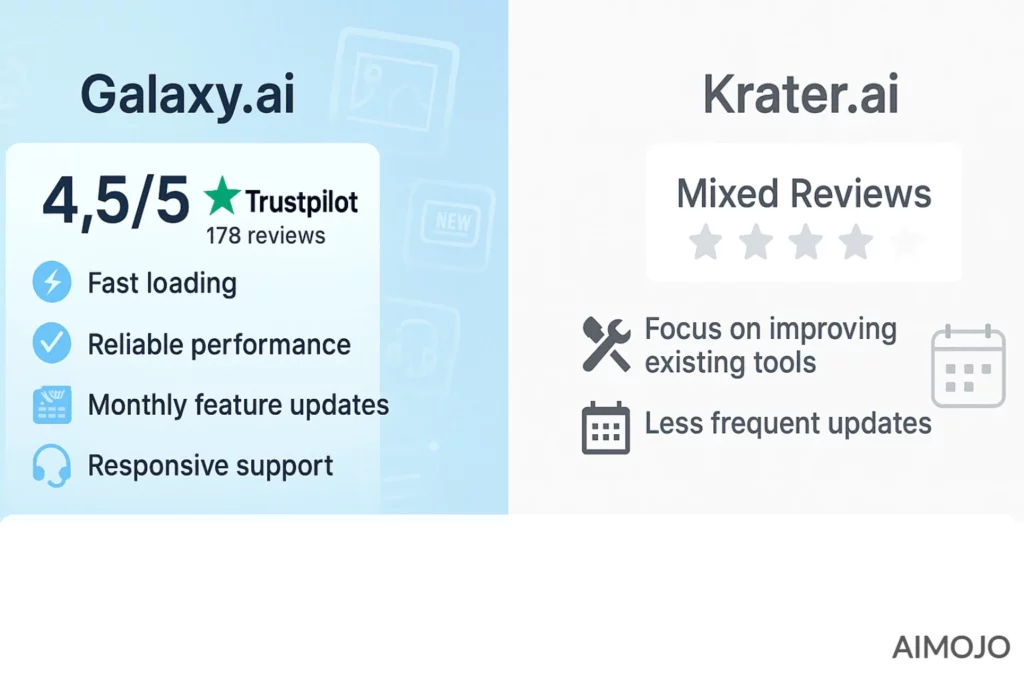 Performance and Reliability Metrics of Galaxy AI Krater AI