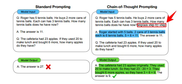 prompt-engineering Chain of Thought (CoT) prompting