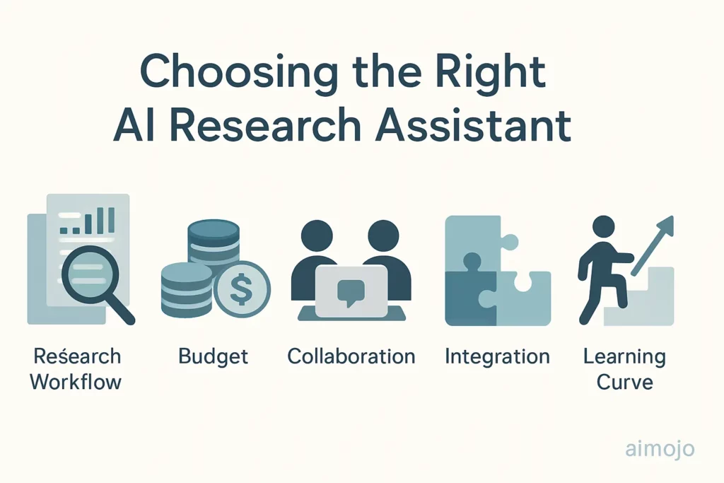 Elegir lo correcto AI Asistente de investigación