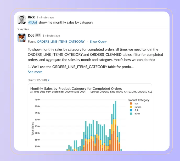 GetDot AI Integrated Visualizations