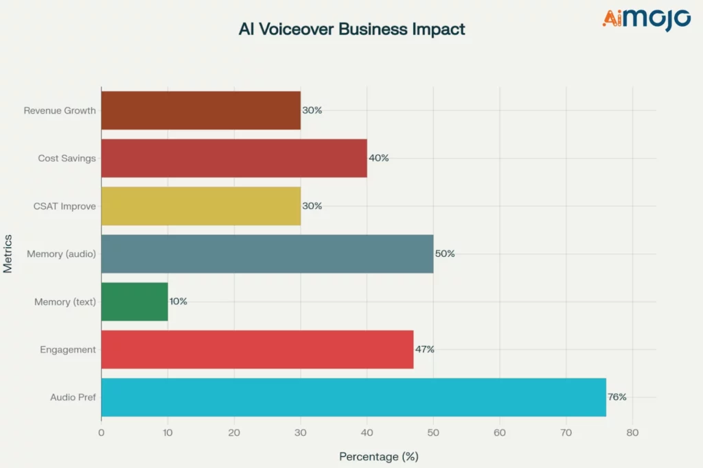 AI Wpływ na biznes lektorski