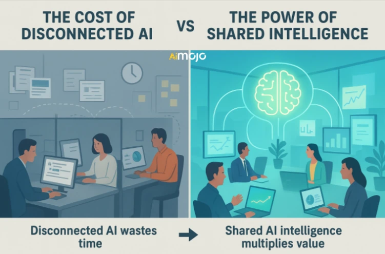 The Hidden Cost of AI Fragmentation