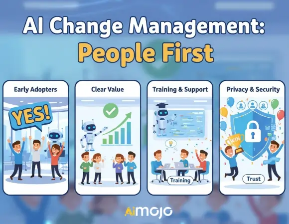 AI Change Management