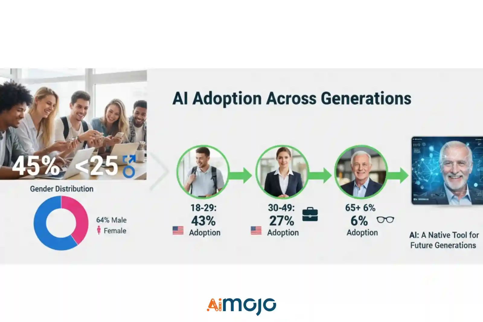 ChatGPT global användardemografi