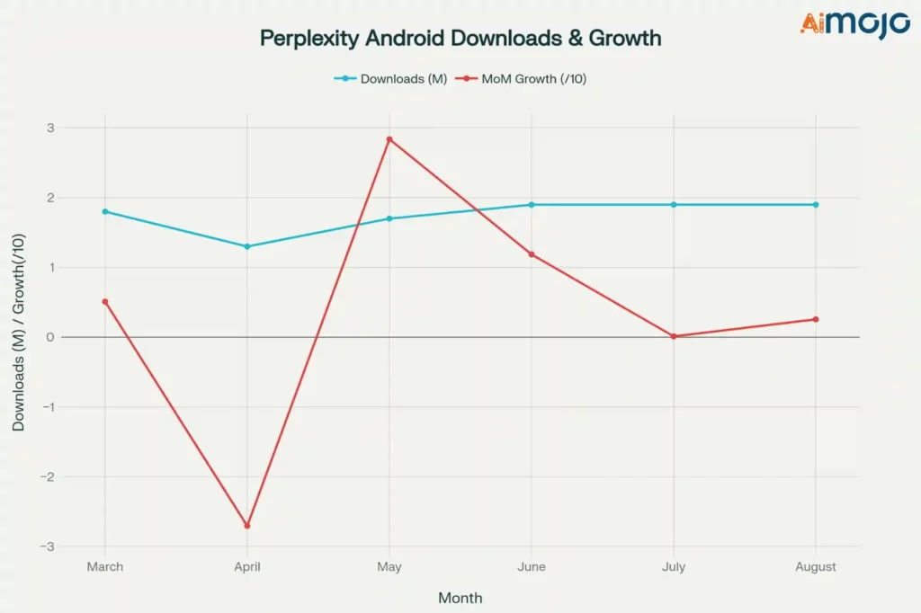 растерянность AI Загрузки для Android