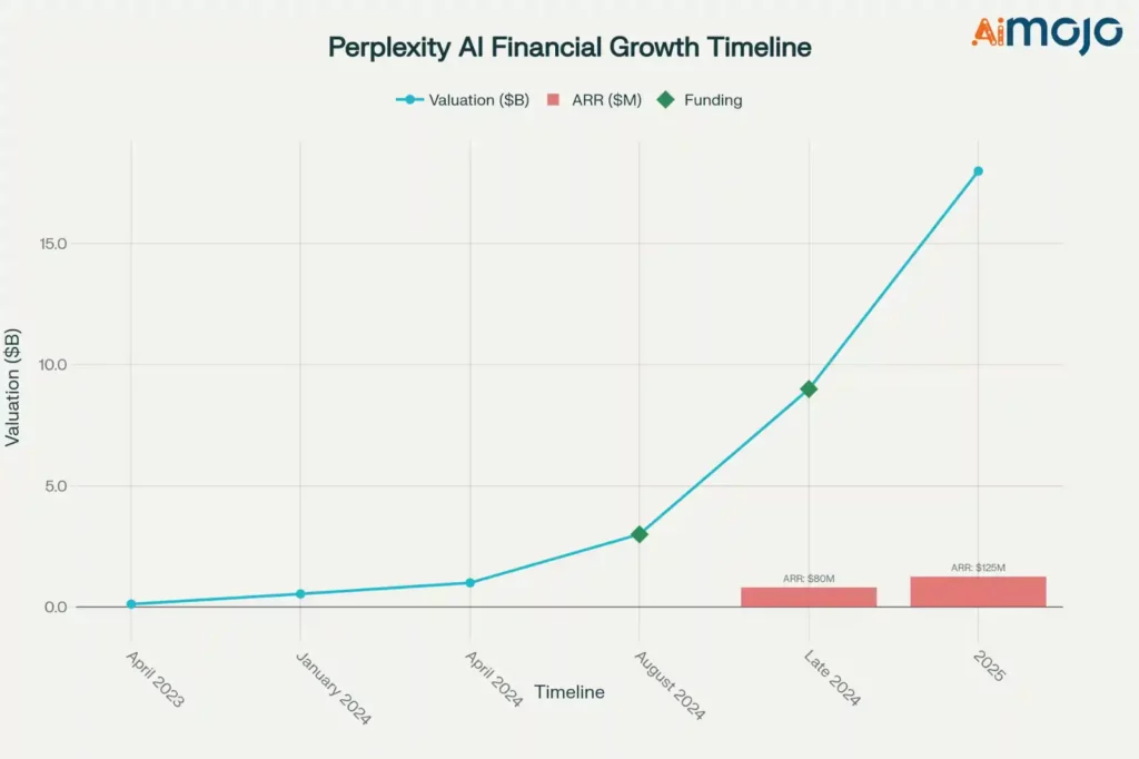 растерянность AI Финансовый рост