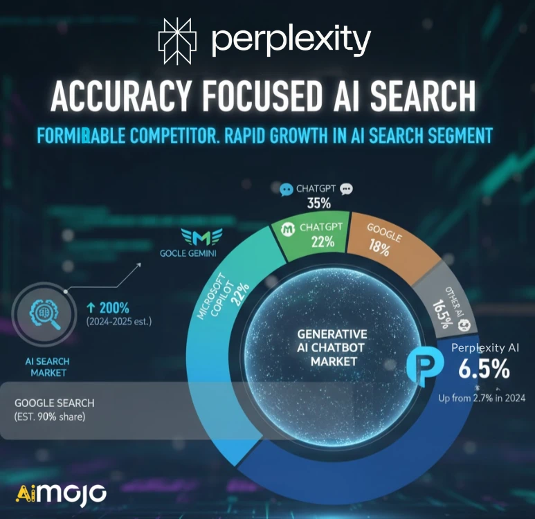 растерянность AI против конкурентов