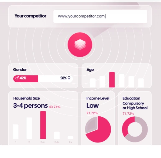 Annoncekreativ.ai Competitor Insights AI