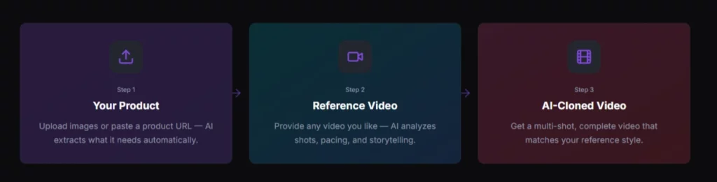 Clonación de estilo de video de vista superior