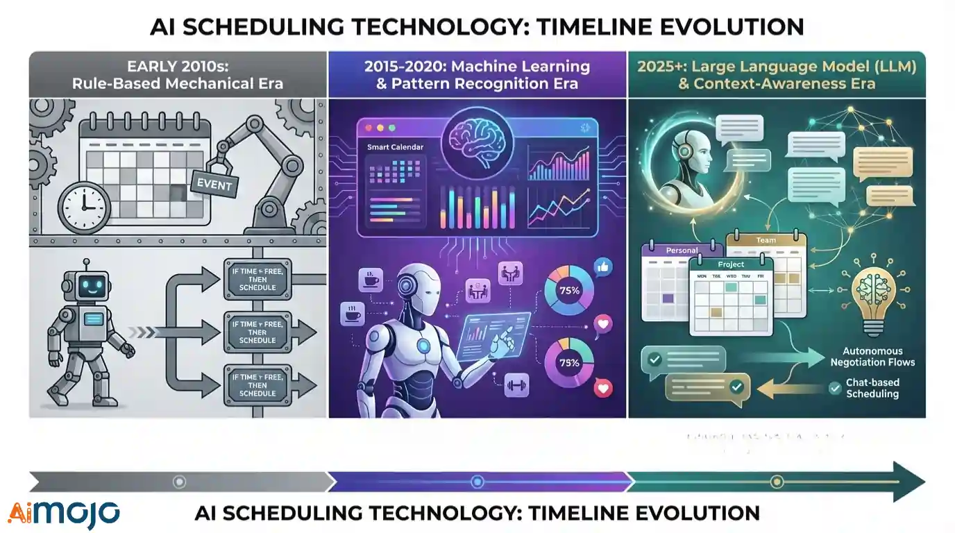 AI scheduling assistants evolving into LLM agents