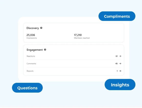 Połączenia oparte na społeczności angażują sztuczną inteligencję