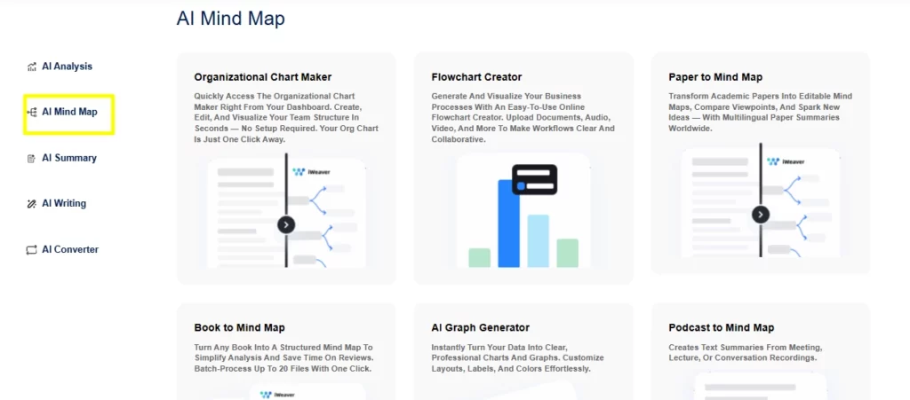 Generador de mapas mentales iWeaver AI