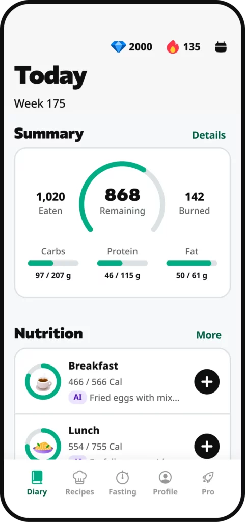 Visual Progress Insights Yazio