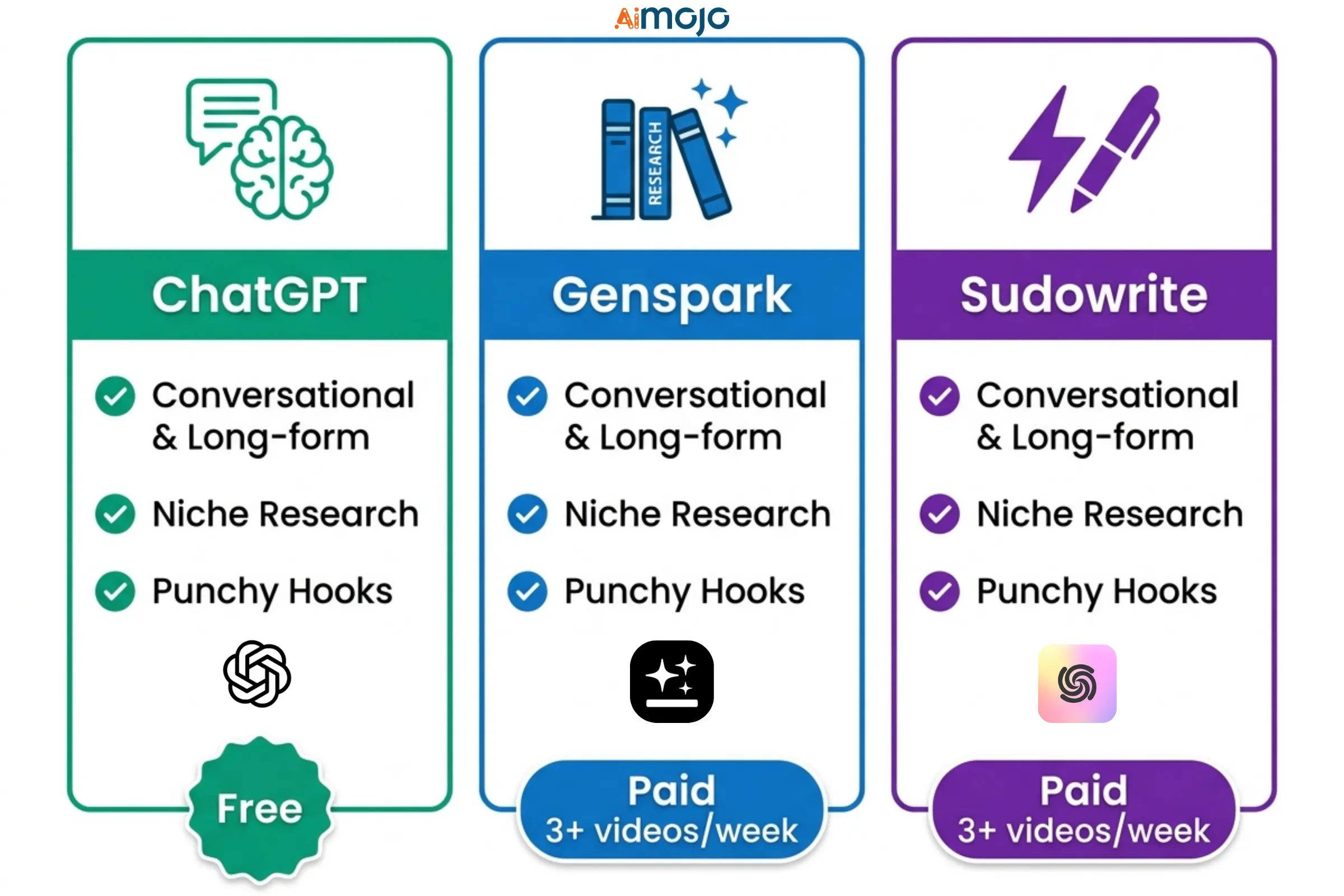 AI Tools for YouTube Script Writing