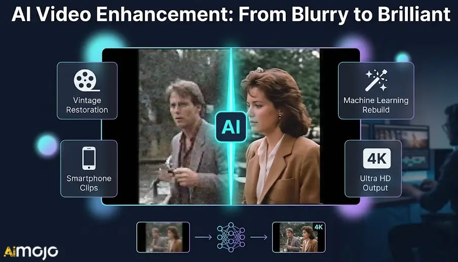 Importance of Dedicated Video Enhancement Tools