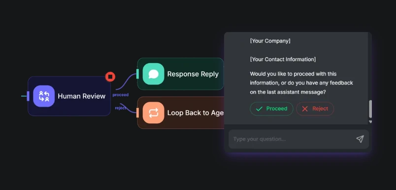 Human in the Loop Review Flowise AI