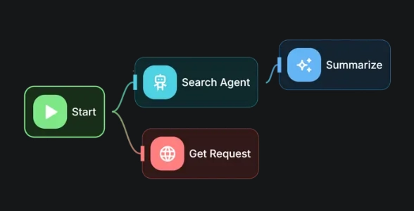 Multi Agent Systems Flowise AI