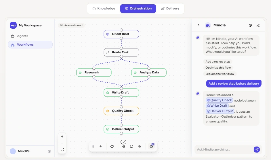 Orquestación de flujos de trabajo multiagente MindPal