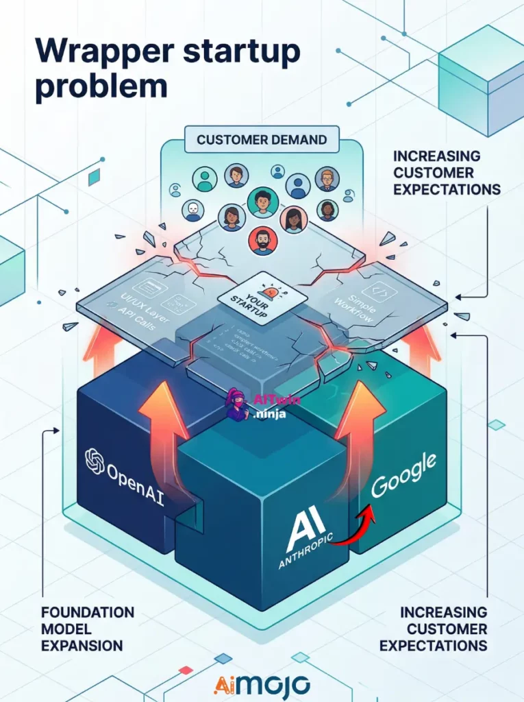 Wrapper Startup Reckoning