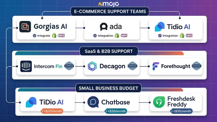 AI Agenten-Tools für den Kundenservice