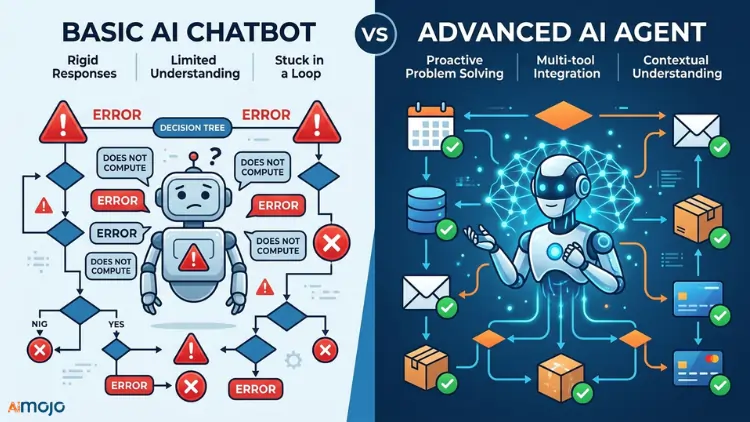 AI Agenten vs. einfache Chatbots