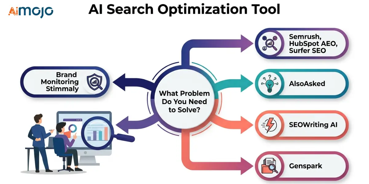AI Kagamitan sa Pag-optimize ng Paghahanap