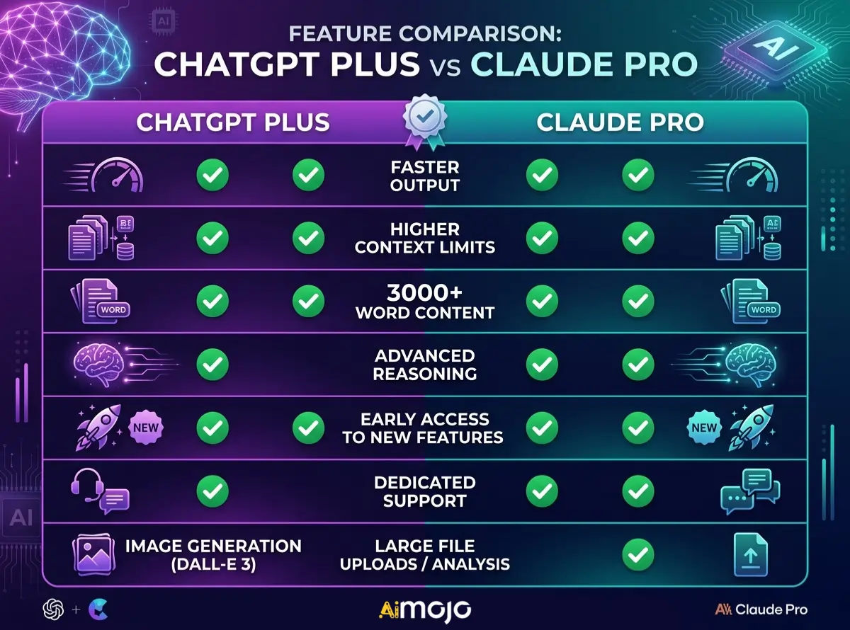 ChatGPT Plus vs Claude Pro for Content Creators & Bloggers