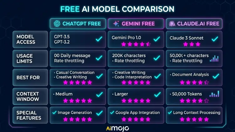 FREE AI Model Comparison
