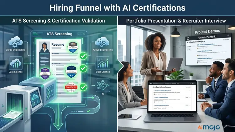 Hiring Funnel With AI Certifications