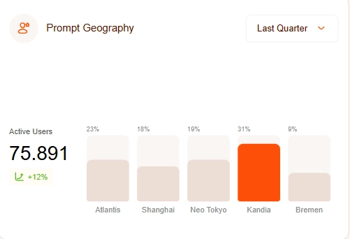 Texta AI Geographic Coverage Analytics