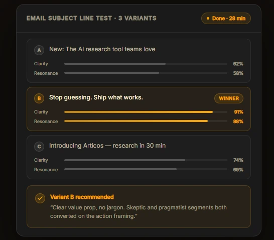 Concept and Messaging Validation Articos
