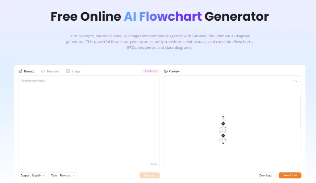 GitMind flowcharts Generator GitMind