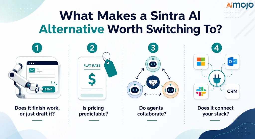 AI workflow comparison highlighting key Sintra alternative features