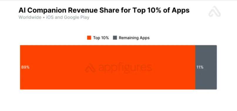 Appfigures Data