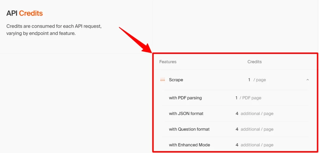 Firecrawl Scraping API Credits Cost