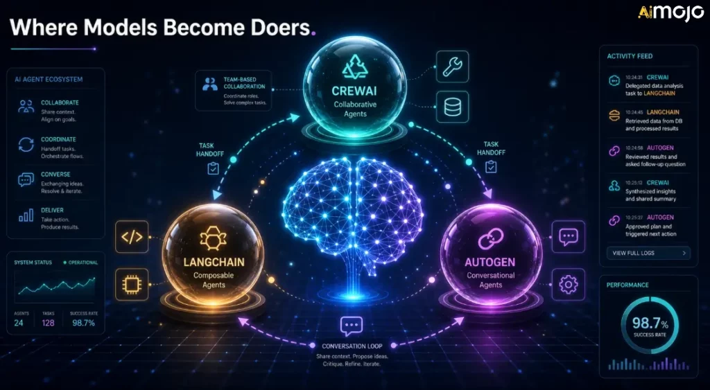 The Role of AI Agent Platforms