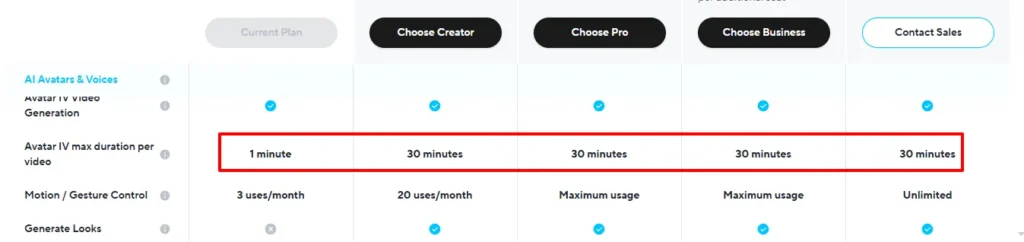Paket HeyGen Creator $29 dengan 30 menit premium.